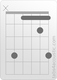 Chord diagram, Dbsus2 (x,4,1,1,2,4)